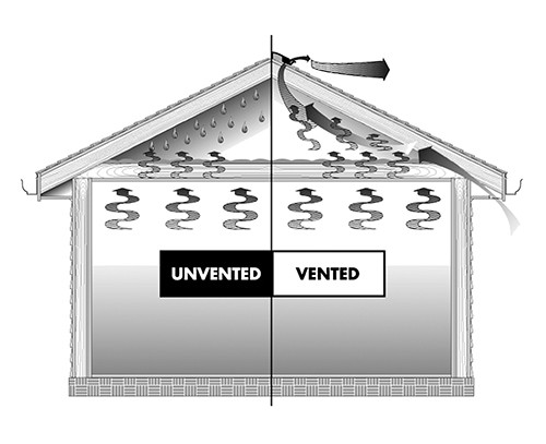 Dayton Roof & Remodeling attic ventilation graphic
