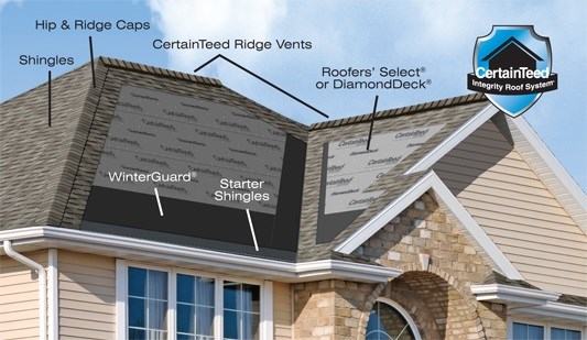 Dayton Roof & Remodeling residential roofing components graphic